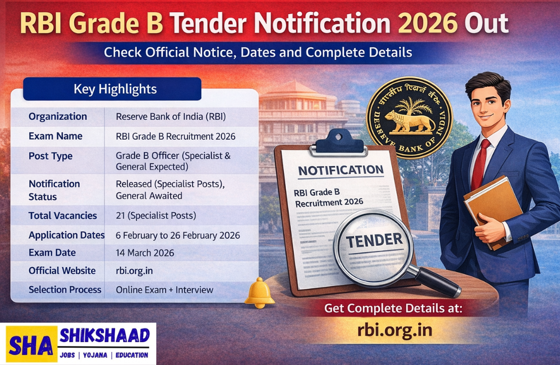 RBI Grade B Tender Notification 2026