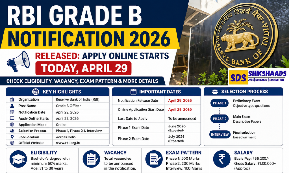 RBI Grade B Notification 2026