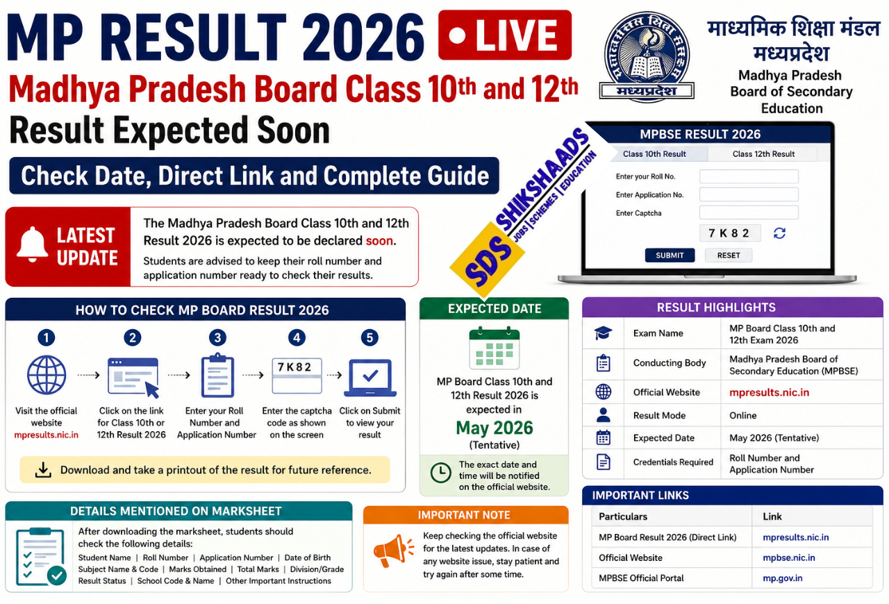 MP Result 2026 LIVE