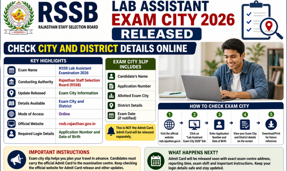 RSSB Lab Assistant Exam City 2026