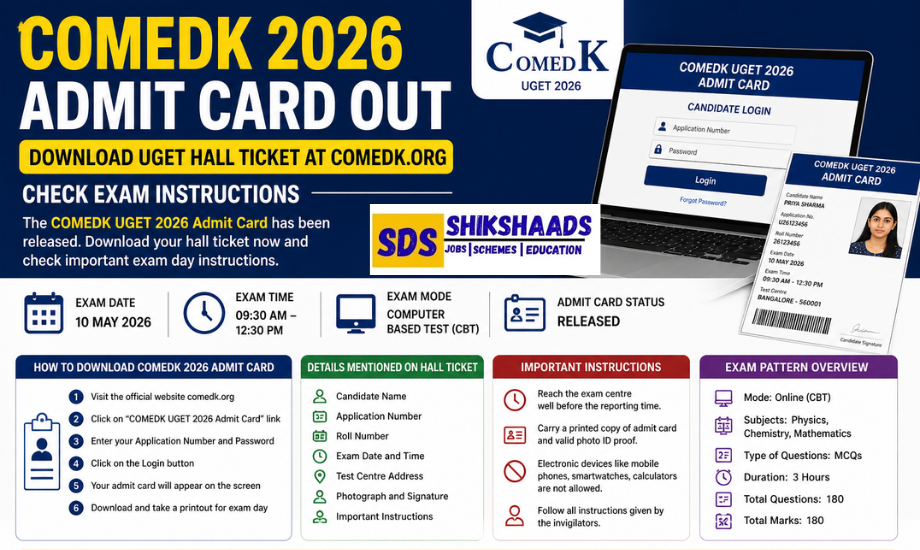 COMEDK 2026 Admit Card
