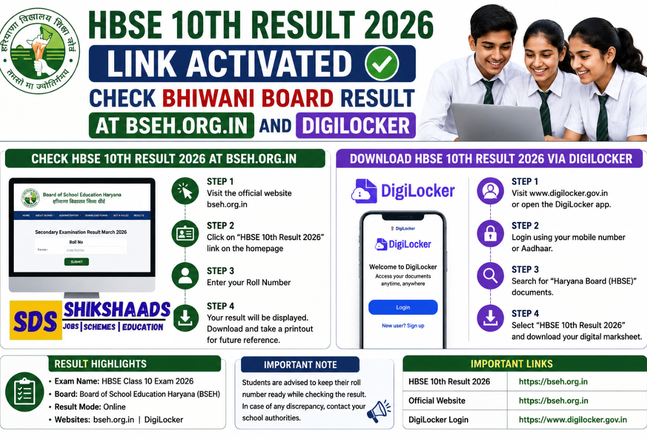 HBSE 10th Result 2026